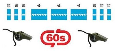 危险求救信号